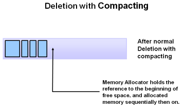 Step 2a: Deletion with Compacting