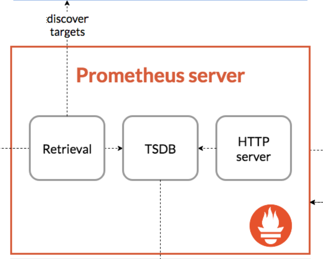 Prometheus Server